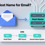 What Is Host Name for Email