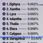 What Is the Least Popular Name for a Girl